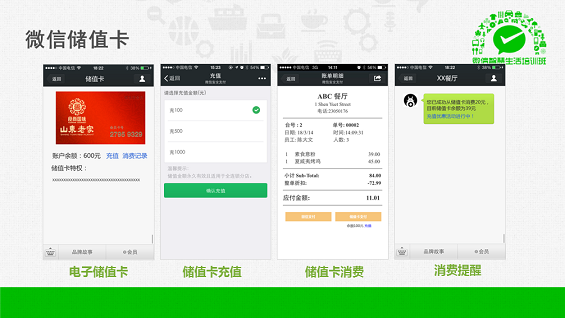 最强干货！89页PPT解密微信O2O行业