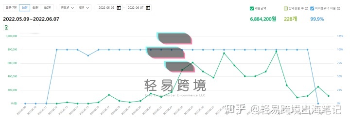 TikTok国际版如何快速涨粉？新手小白只需做好这五招