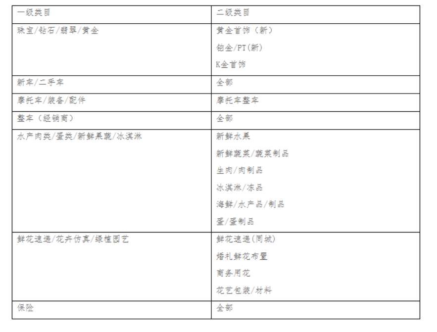 天猫更新店铺最低标价/成交价计算标准规则 天猫更新店铺最低标价/成交价计算标准规则