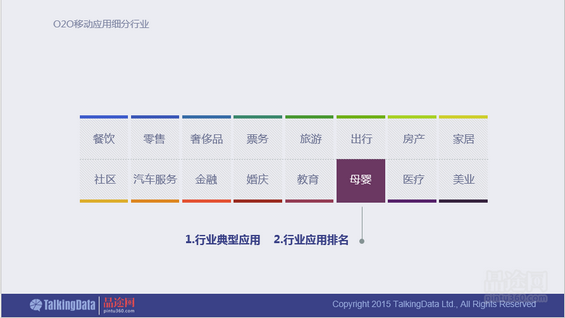 干货！90页PPT透析2014年O2O移动应用行业