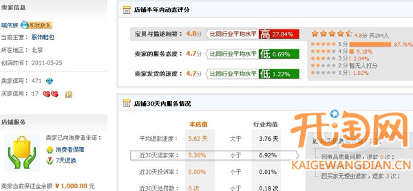 李小璐的淘宝店推出自创品牌LOVE LULU