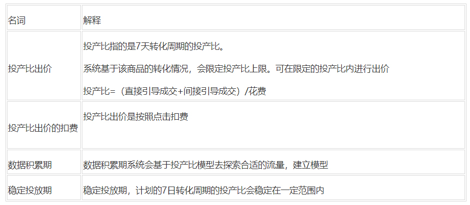 淘宝直通车智能计划控投产比模式功能怎么使用？