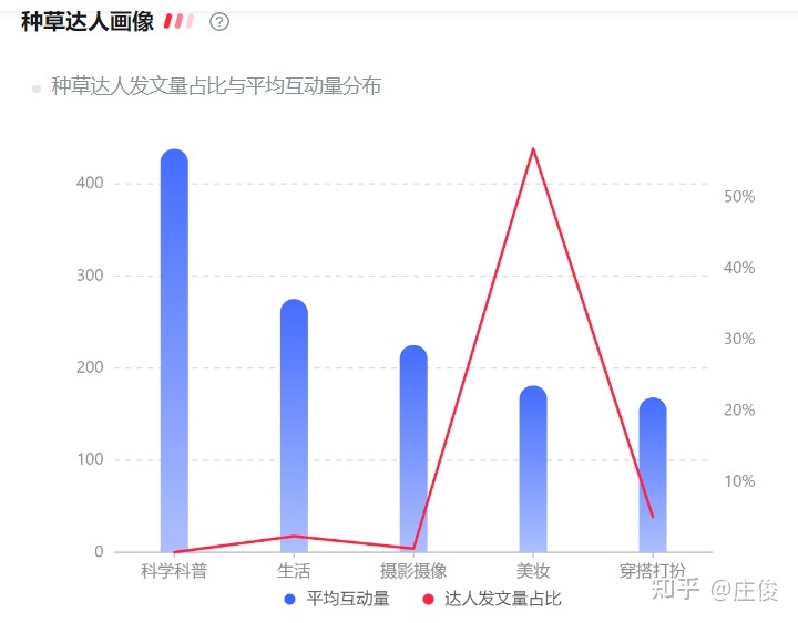 小红书上宠物品牌都是怎么玩的
