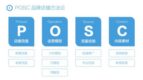 7000字干货,一文讲透抖音店播体系,POSC品牌店播方法论 7000字干货,一文讲透抖音店播体系,POSC品牌店播方法论