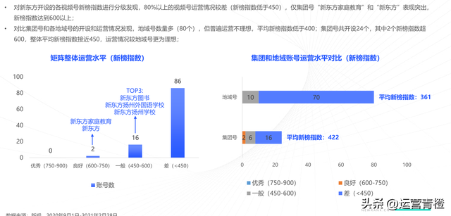 教育行业视频号矩阵建设与运营策略分析报告（完整版）分享