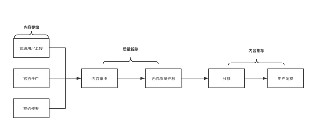 如何做好短视频内容运营？