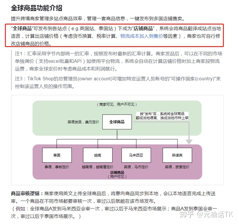 2022年海外版抖音TikTok最新最全攻略（TikTok Shop一店卖 …