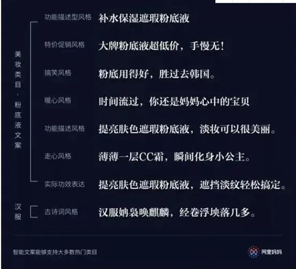 2021年新媒体运营必备的28大类工具！2.0