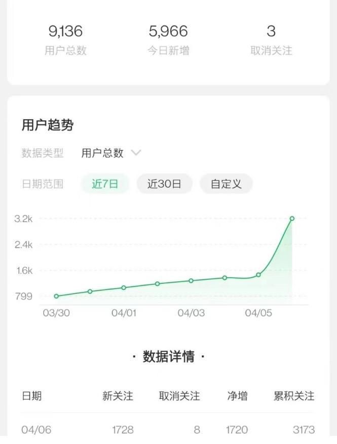 从负债到月收入15w+：新手小白如何靠短视频咸鱼翻身？