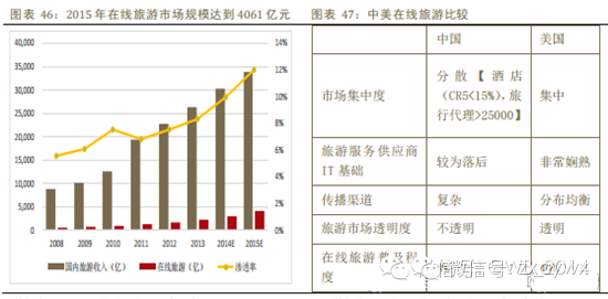 专业图文看清移动互联网发展趋势