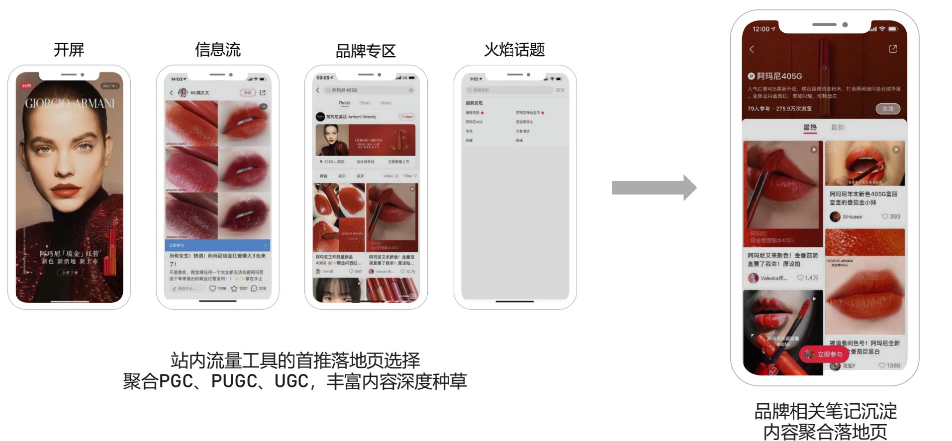 小红书运营全攻略（关于养号、限流违规、快速涨粉、爆文 … …
