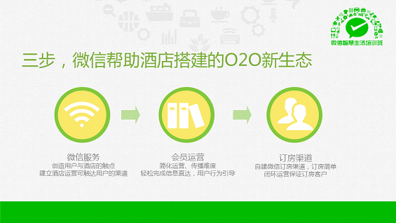 最强干货！89页PPT解密微信O2O行业