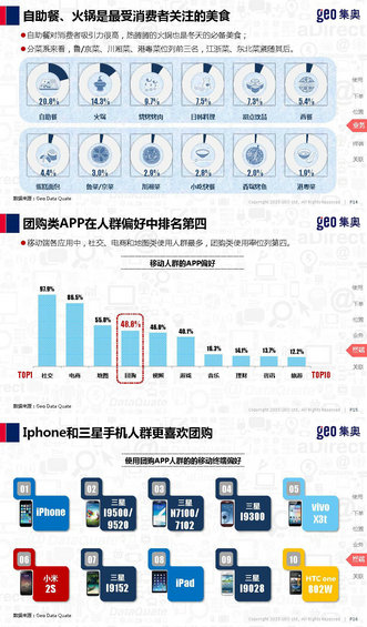 团购O2O移动应用洞察报告——O2O并不是你想象的那样
