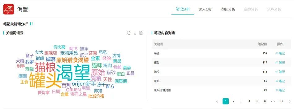 精致养宠潮流下，品牌小红书营销如何出圈？