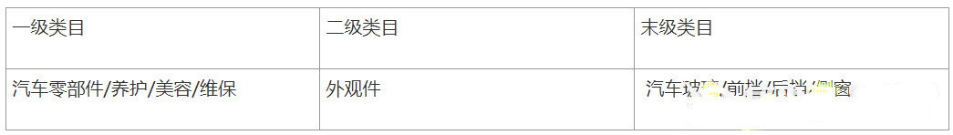 淘宝平台新增3C资质管控类目是什么？