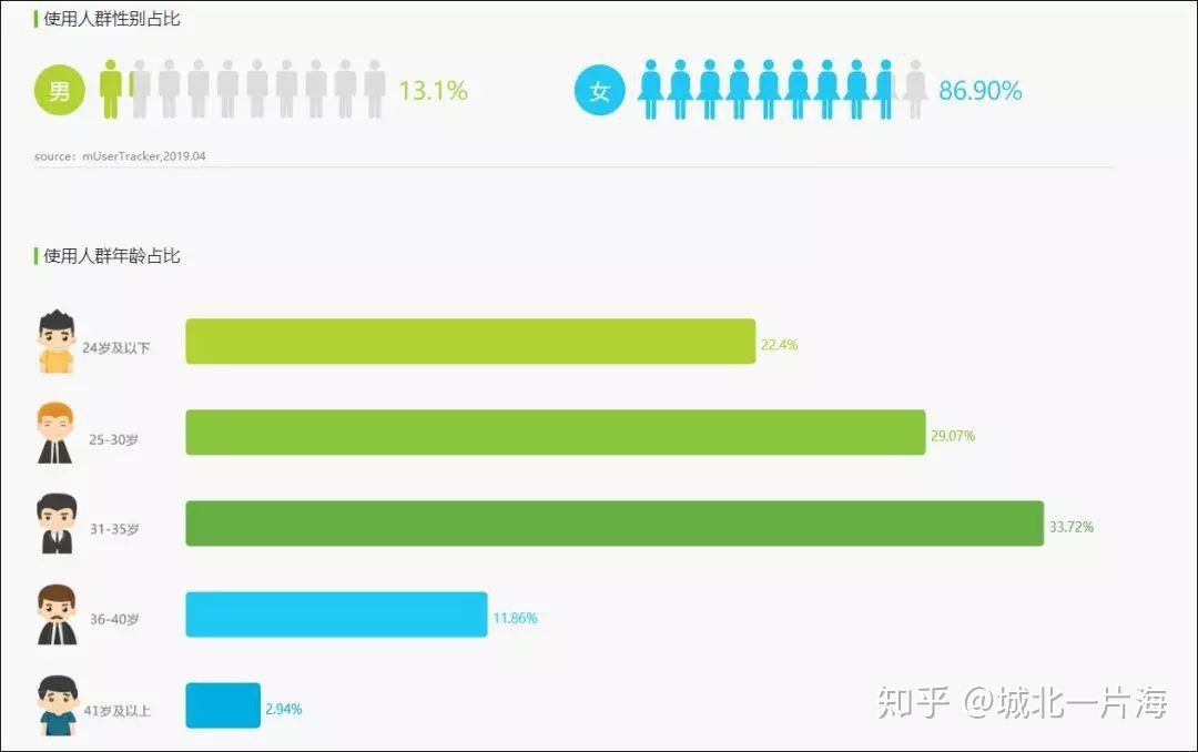 小红书运营最全干货，教你从0开始做一个月入1W的KOL