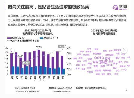 34页报告｜小红书时尚品牌营销手册(附下载)