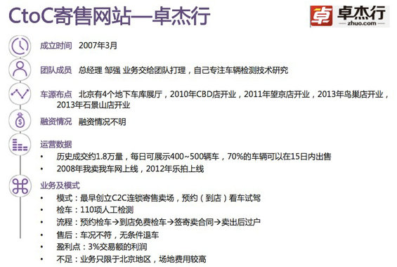 30张图，说清国内外“二手车电商”的发展现状及趋势