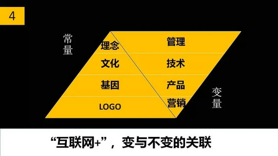 干货丨移动互联网商业模式七要素