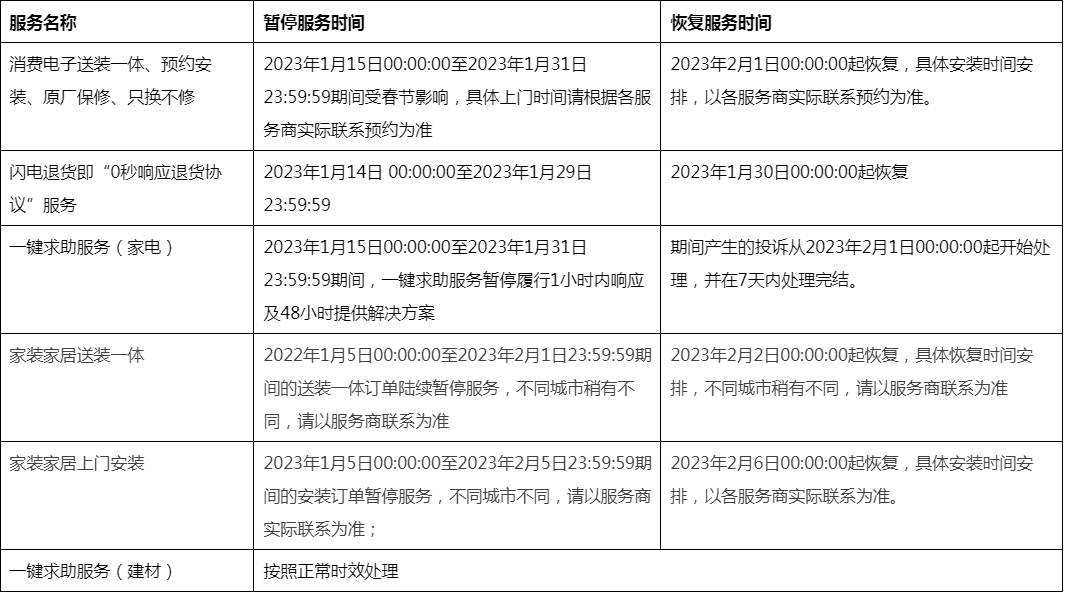 关于天猫、天猫国际2023年春节发货时间及交易流程调整公告