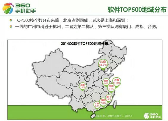 移动互联网从业者必看：2015手机应用十大行业新趋势