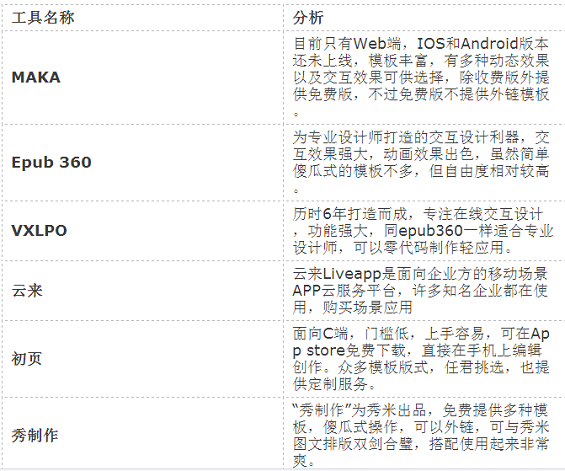 那些年，我在互联网运营中用到的工具