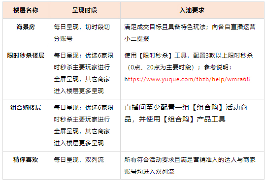 2021年淘宝直播服饰冬上新活动来袭，详情速看