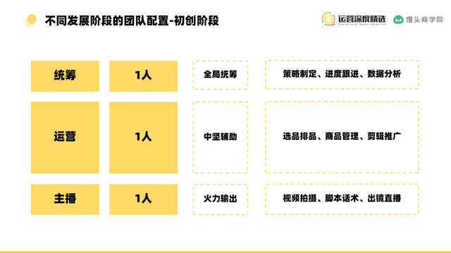 单场GMV破千万的视频号直播间背后，总结的 9 个核心命题