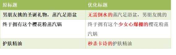 小红书种草笔记四大步骤