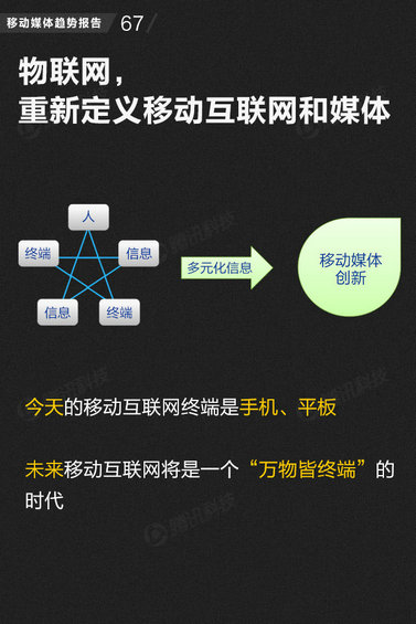 71页PPT读懂中国网媒的未来