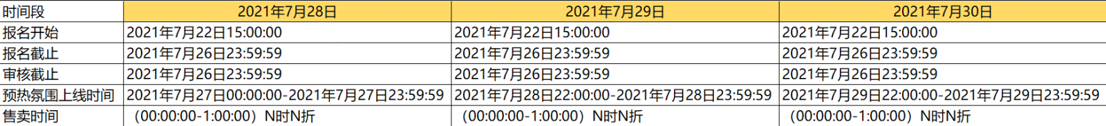 2021年淘宝夏清仓【限时优惠】招商