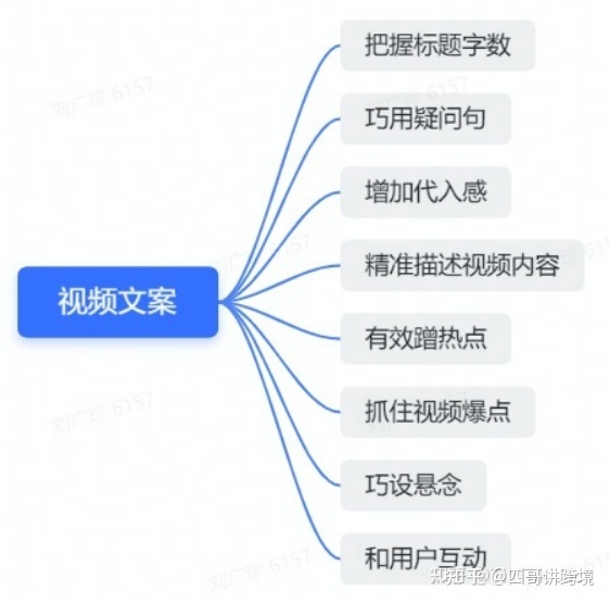 2022 年tiktok苹果/安卓下载详细教程(附带tiktok运营资料) 2022 年tiktok苹果/安卓下载详细教程(附带tiktok运营资料)