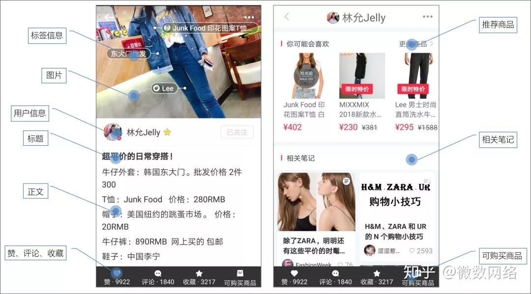 小红书运营思路&方法