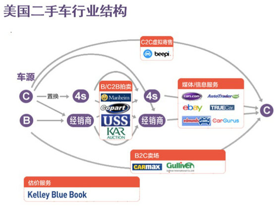 30张图，说清国内外“二手车电商”的发展现状及趋势