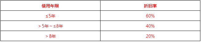 天猫发布《延保服务规范》，来看详情