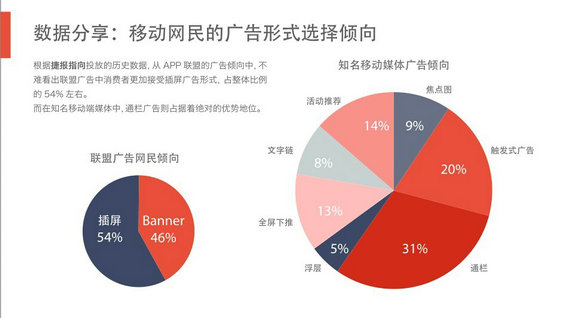 完整50页PPT：揭秘6.3亿网民的行为习惯与消费进化