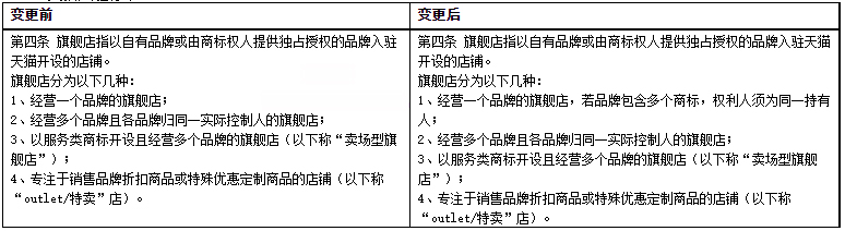 天猫调整图书、乐器等部分类目入驻规则，2月17日生效
