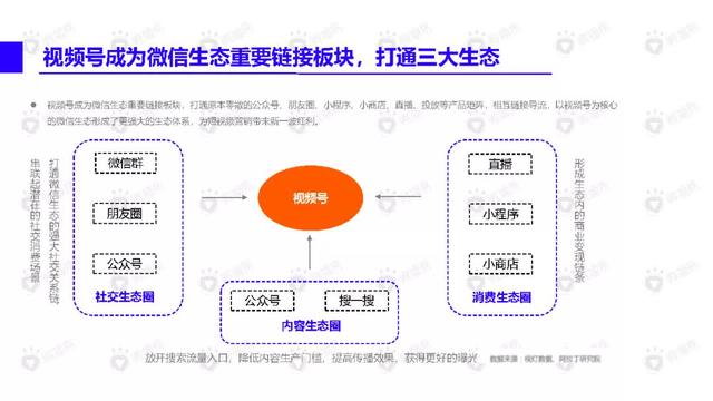视频号内容营销方法论-微播易