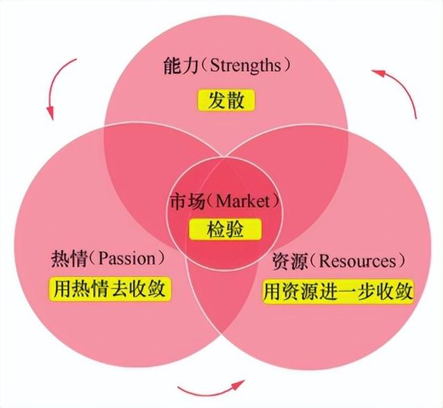 《5小时吃透小红书》：3步打造小红书博主吸金人设