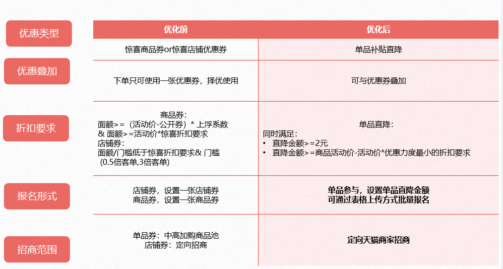 2022年天猫双11购物车惊喜玩法是怎样的？