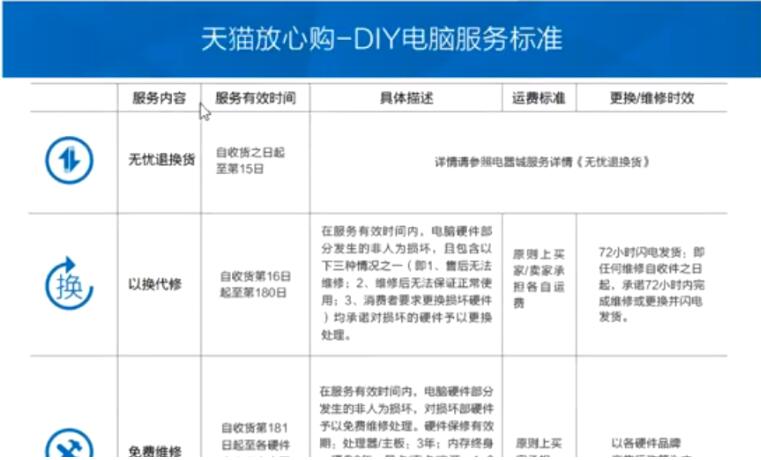 淘宝装修教程：淘宝详情页排版技巧