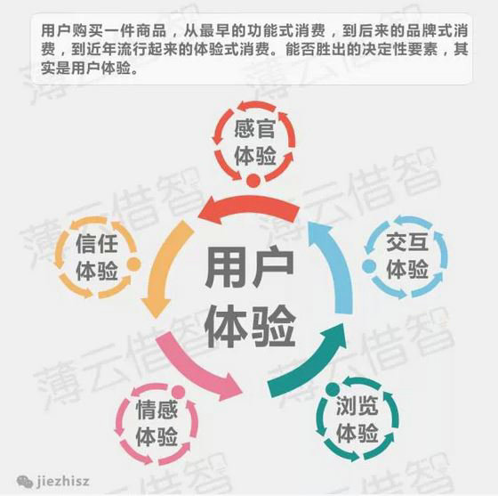 十张图让你看懂互联网企业与传统企业思维本质区别