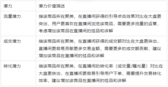 淘宝直播38节平台推荐爆品看点标记/挂品任务解读