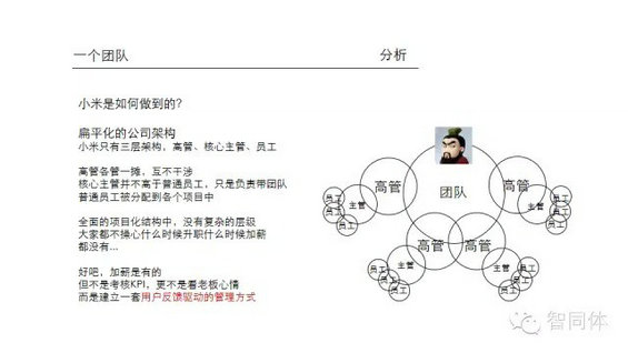 小米内部培训36页PPT全曝光