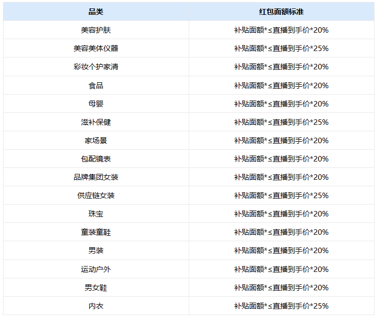 2023淘宝直播严选618买返红包工具主播侧使用规则都有哪些？