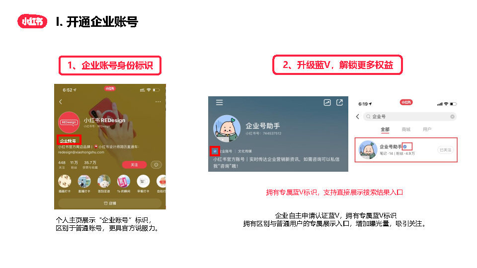 2022小红书企业号从0-1运营方案（附下载）