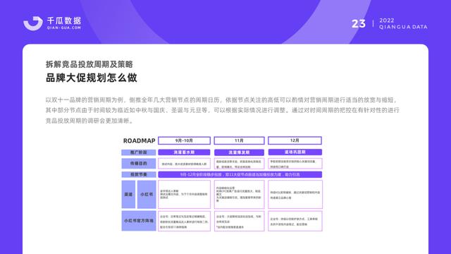 小红书保姆级教程｜2022品牌营销决策怎么做