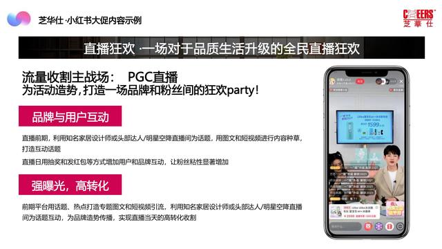 2022芝华仕小红书年度裂变营销方案，完整版64页，文末附下载