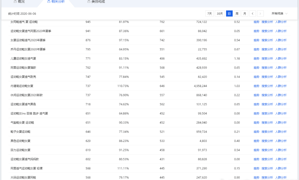 怎样打造流量最大化的宝贝标题？宝贝标题怎样优化才能提升流量？
