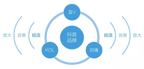 品牌如何借势抖音,打造超级单品!上百个爆款案例总结的抖音投放体系 品牌如何借势抖音,打造超级单品!上百个爆款案例总结的抖音投放体系